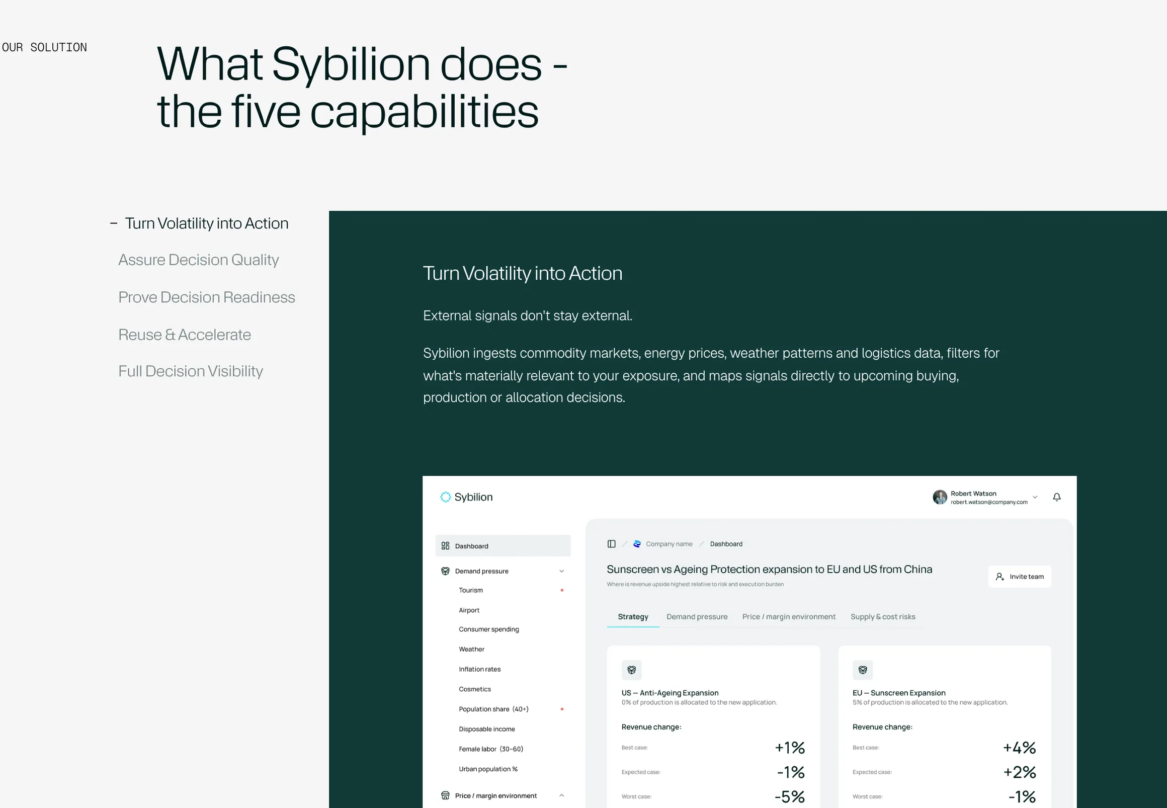 The five capabilities section, What Sybilion does, with Turn Volatility into Action selected beside a list of the other four capabilities
